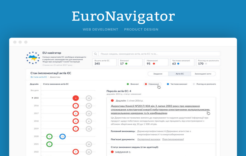 'EuroNavigator' Web Development & Product Design screenshot 1